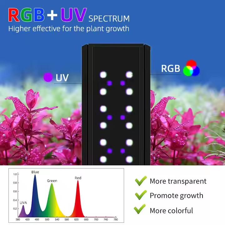 WEEK AQUA Sシリーズ RGB+UV フルスペクトル - Aquarium Fish App のレビューと価格