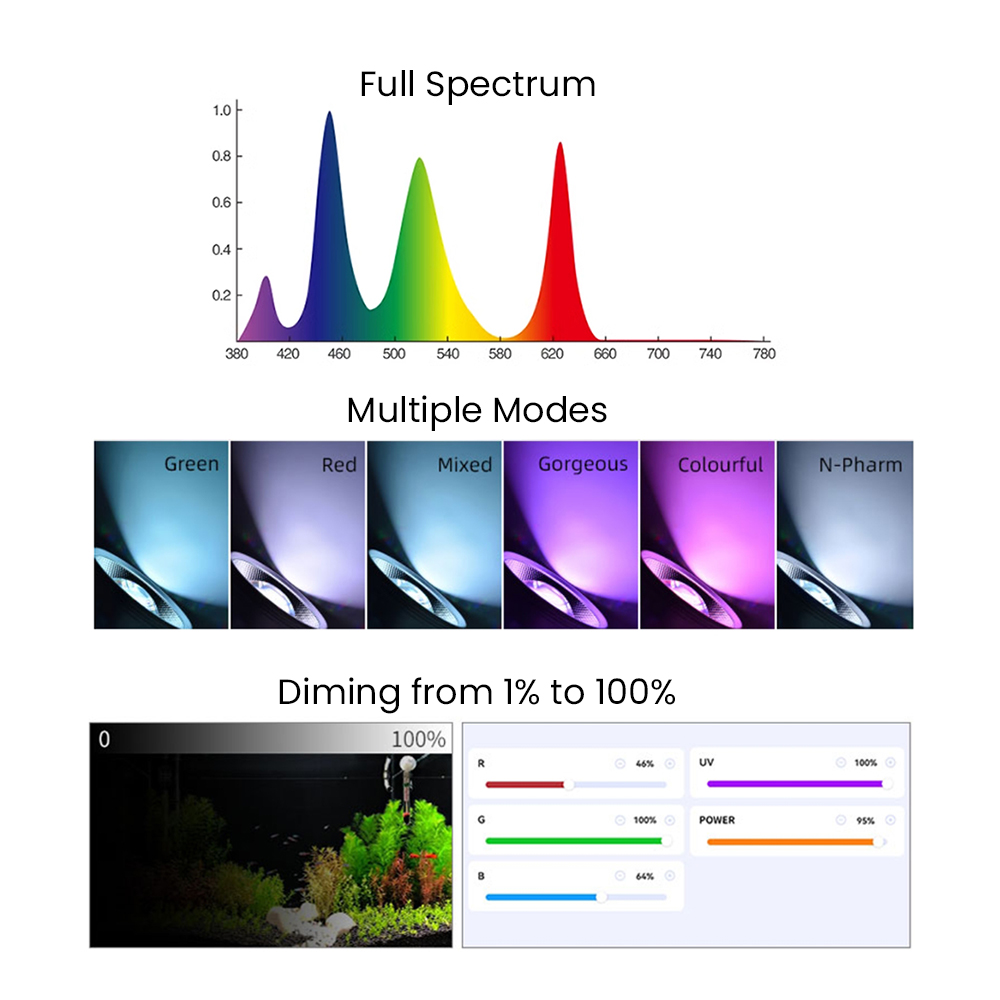 フルスペクトルBluetooth 3.0アプリ制御淡水水草水 - Aquarium Fish App のレビューと価格
