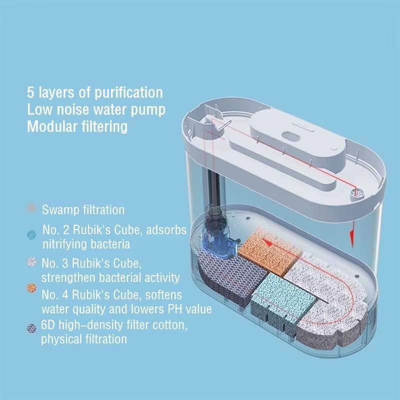 デスクトップスマートアクアリウム水槽 自動給餌器とLED照明 - Aquarium Fish Feeder Automatic のレビューと価格