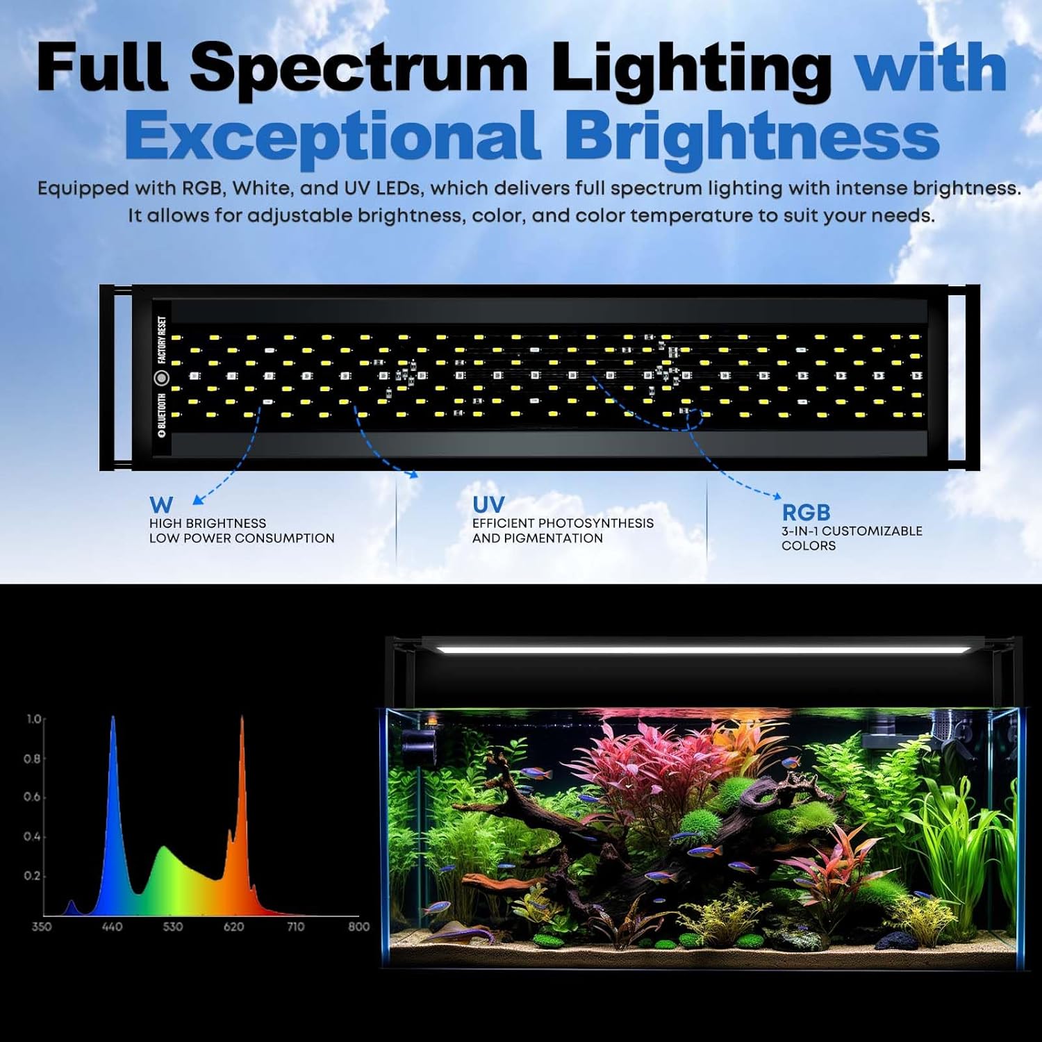 FZONE 水槽用ライト、植物用 72W LED 水槽ライト - Aquarium Fish App のレビューと価格