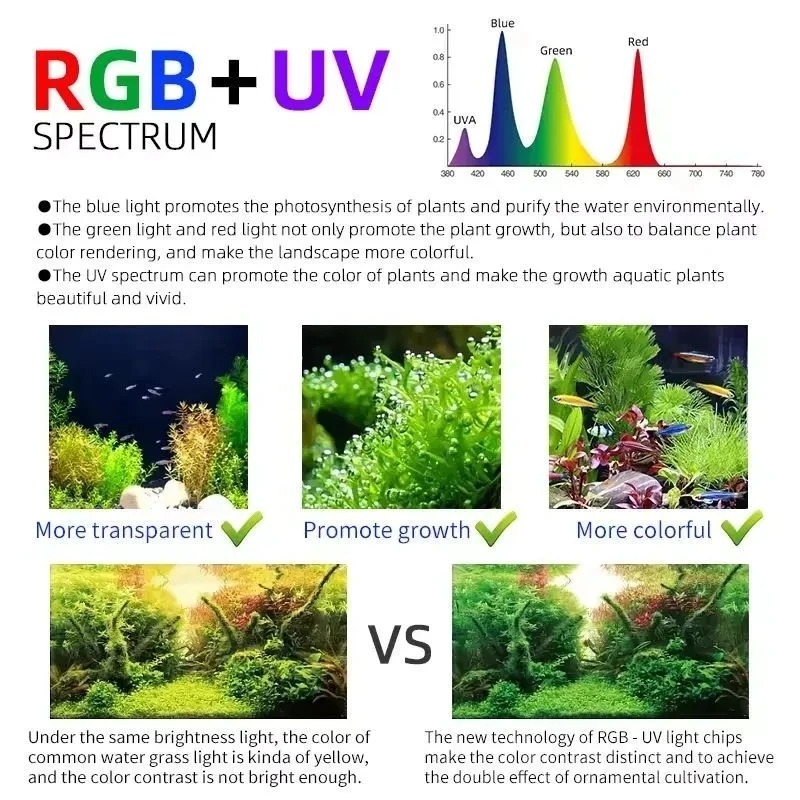 ウィークアクアMシリーズRGB+UV水草ランプBluetoo - Aquarium Fish App のレビューと価格