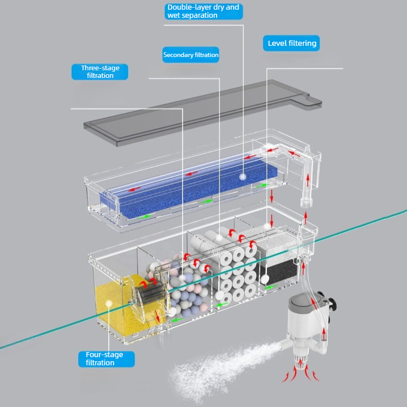 水槽壁掛けフィルター循環滝型フィルター、ウォーターポンプ付き - Aquarium Fish Background のレビューと価格